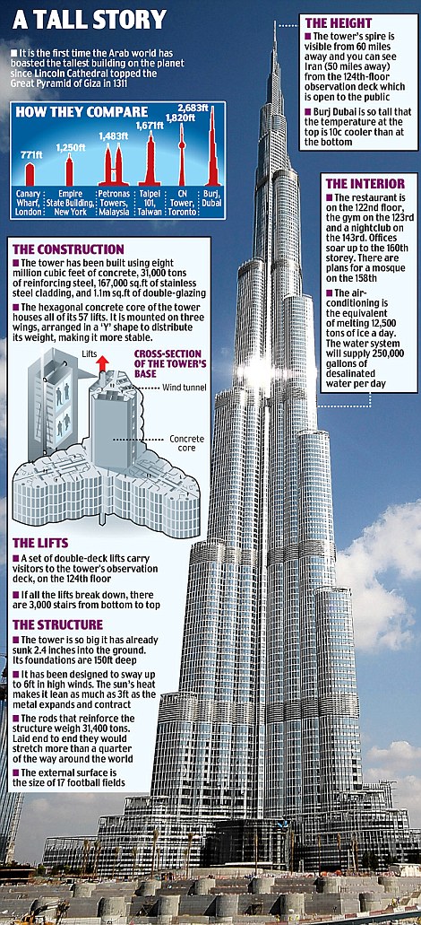 World’s tallest tower opens in Dubai